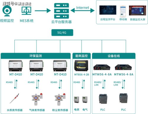 5G賦能智慧工廠 數字化管理系統的創新與實踐